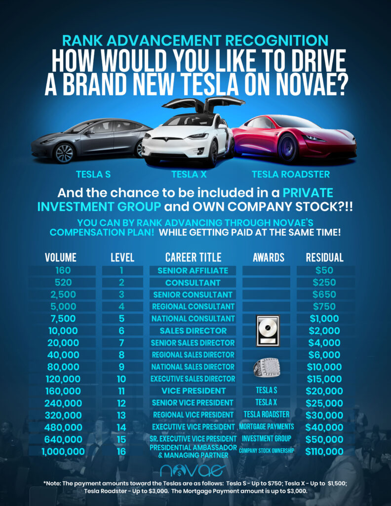How Much Does Novae Pay?
